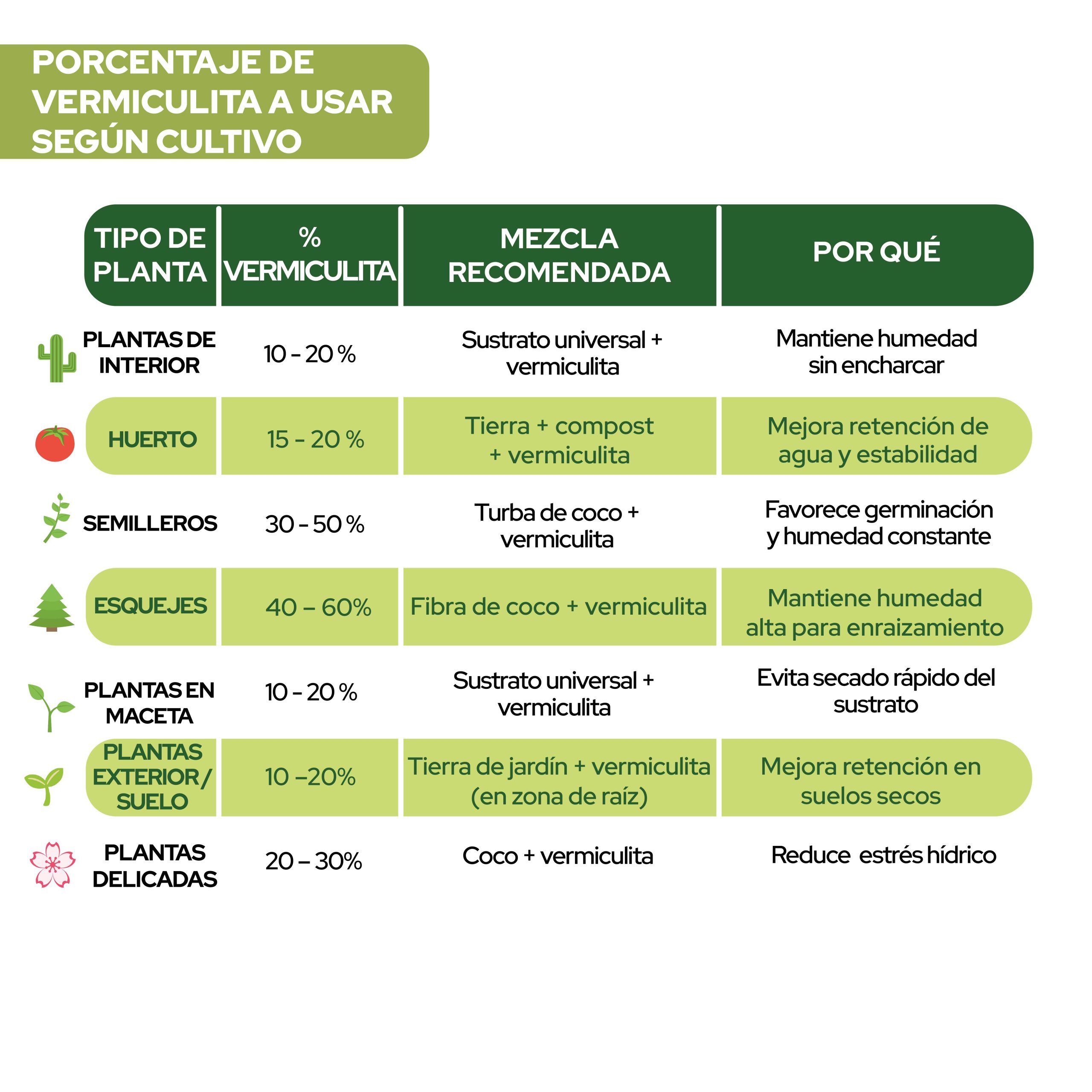 Vermiculita 10L para mejorar el sustrato de plantas · foto 7