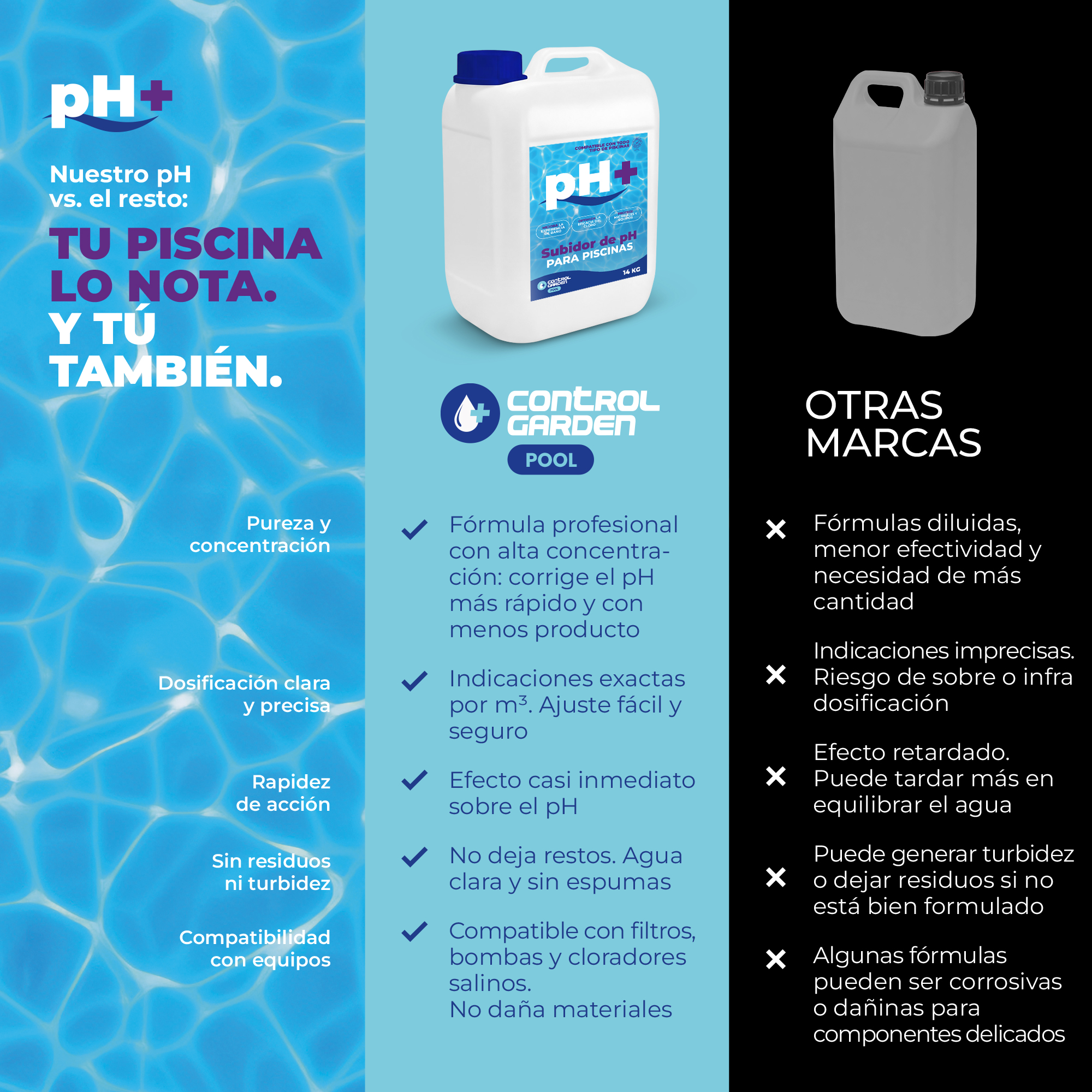 Subidor de pH líquido Control Garden 10L para piscinas · foto 2